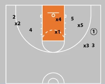 Junk Defense - Triangle & 2 Defense
